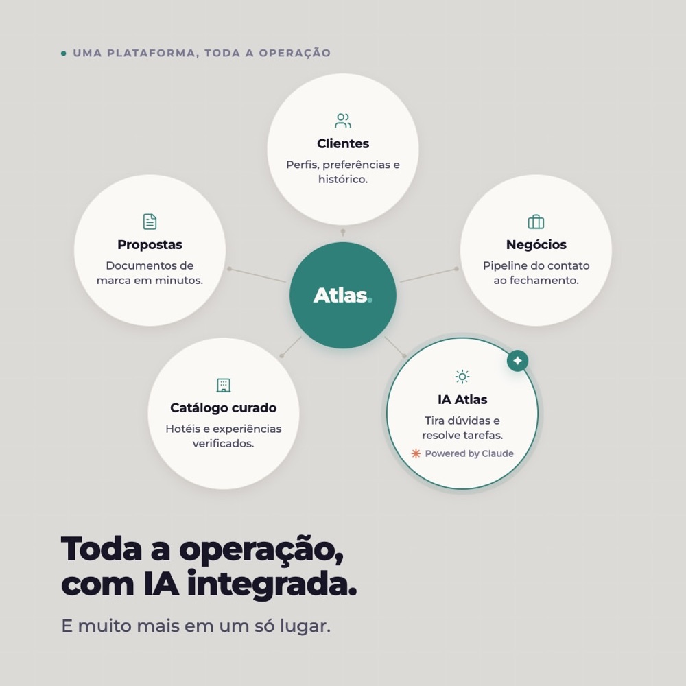 Diagrama do produto Atlas